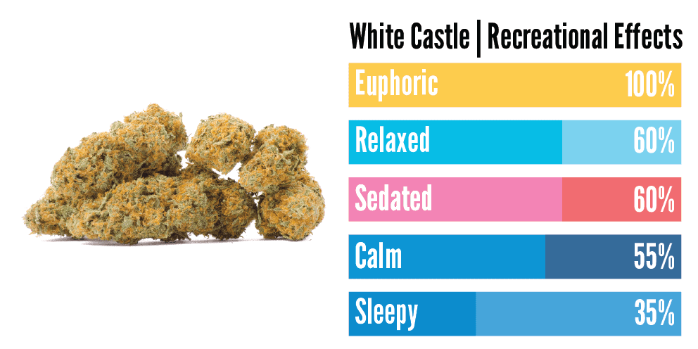 "the effects of white castle weed"